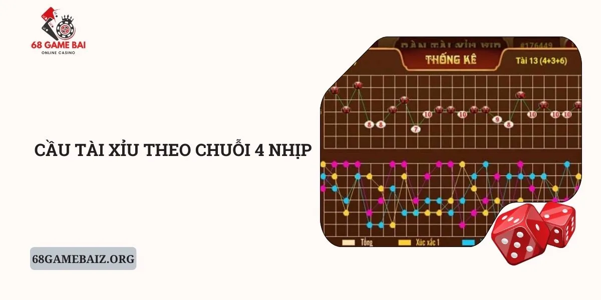 cau-tai-xiu-theo-chuoi-4-nhip